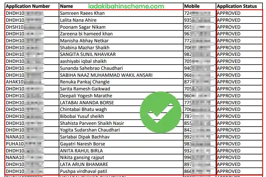Majhi Ladki Bahin Yojana Beneficiary List PDF Download