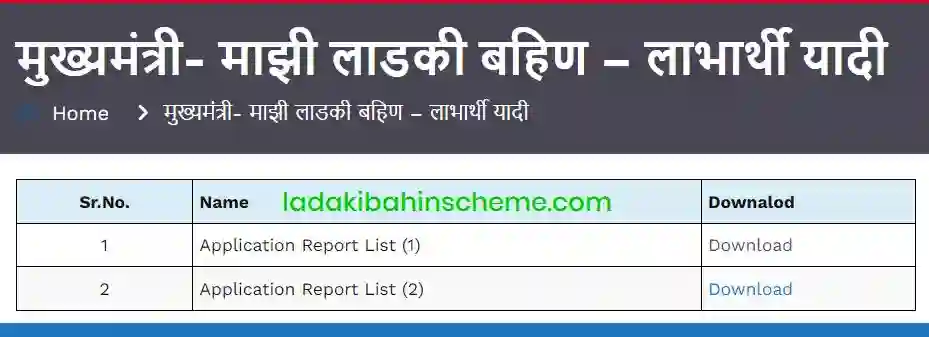 Majhi Ladki Bahin Yojana Beneficiary List